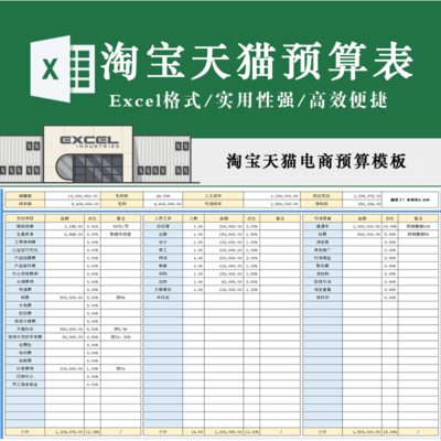 电商淘宝天猫财务预算表格模板汇总合集全年计划成本费用收入利润分析图表表格模板素材编辑可用